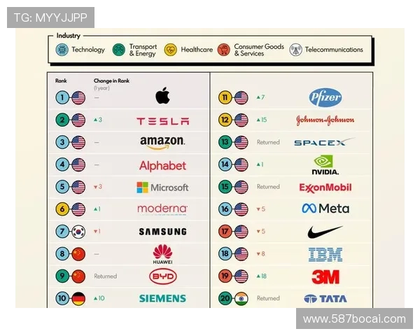 2023年全球博彩公司的排名及市场趋势
